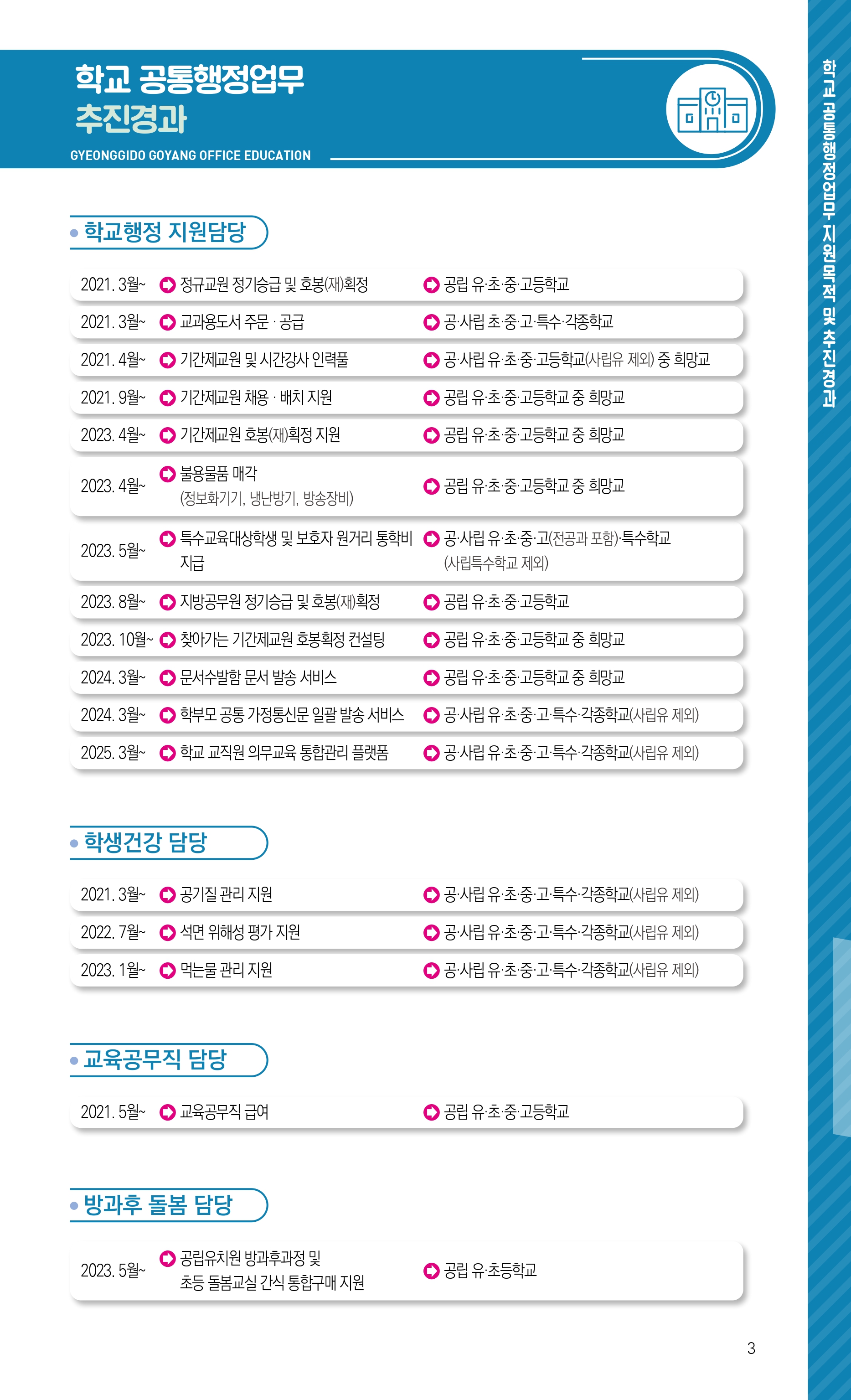 학교 공통행정업무 추진경과